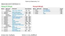 Комиссионный магазин по продаже бытовой техники и мобильных гаджетов